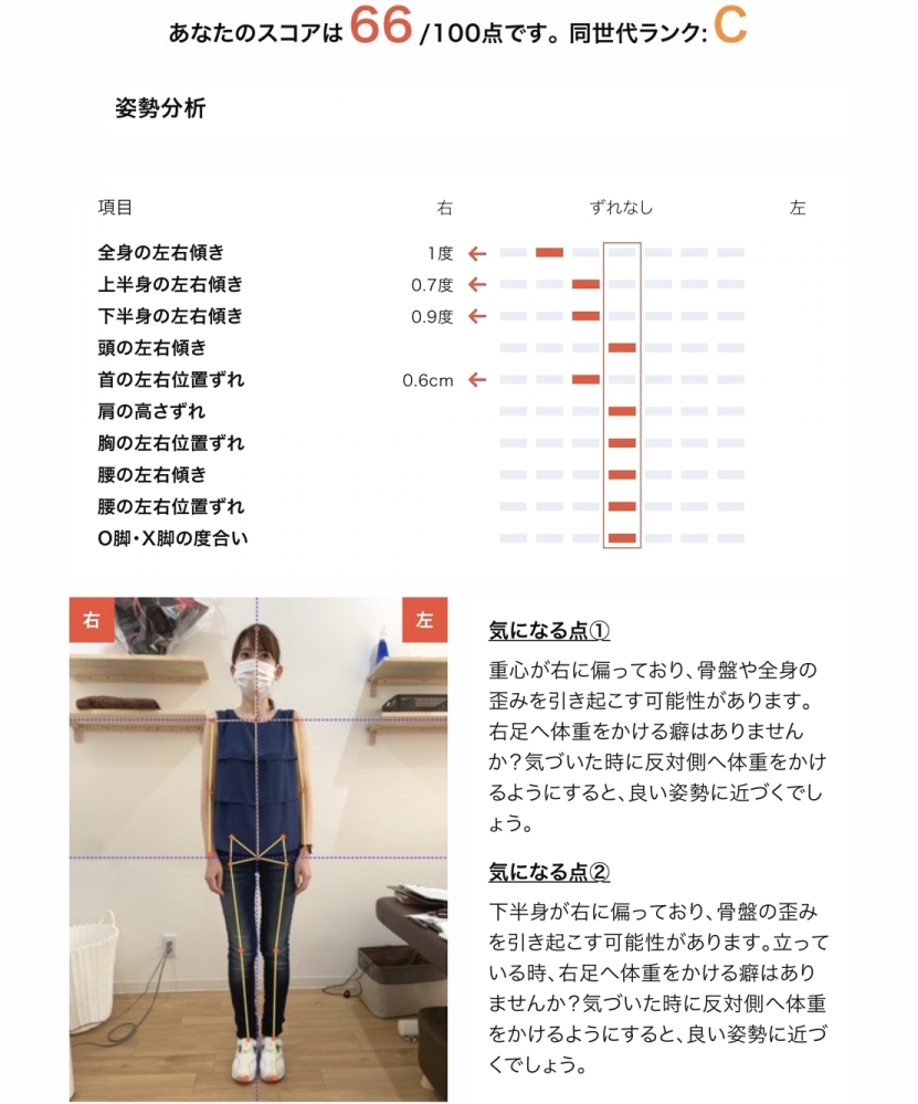 AIによる姿勢分析